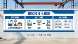 略阳本地工厂讲解：说一遍公路压浆料和铁路压浆料的区别